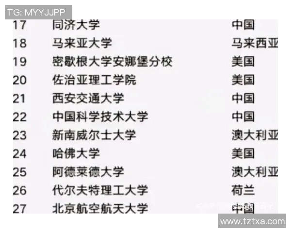 重庆羽毛球队意识排行榜跻身前五展现实力与潜力