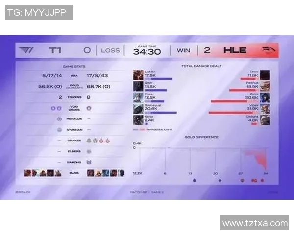 青年赛积分榜更新TES战队以59分稳居第一名 青年赛积分榜更新TES战队以59分稳居第一名