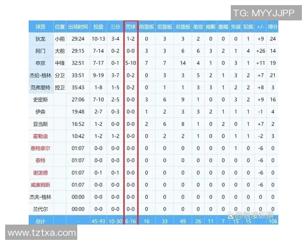 勇士与火箭激烈对决实时数据分析与战况更新